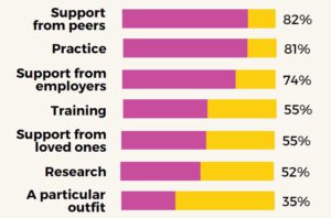 Ways To Boost Confidence At Work