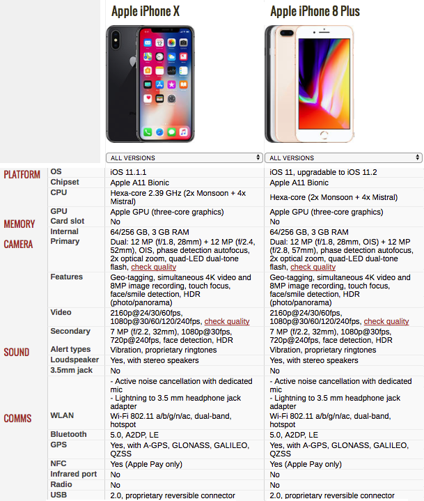 IPhone X Vs IPhone 8 Plus: Comparing The Best Of Apple