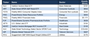 Best Sector ETFs