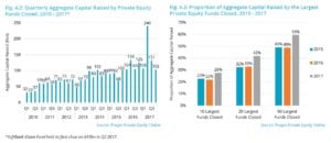 Global Private Equity