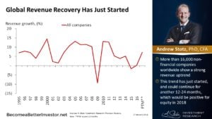 Global Revenue Recovery