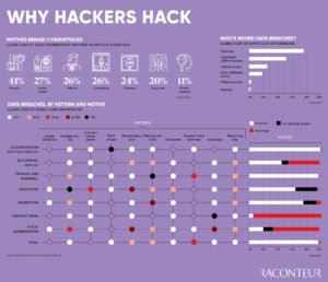 Hackers Hack