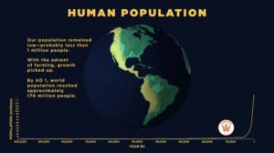 Human Population Growth Over All of History