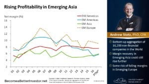 Rising Profitability in Emerging Asia
