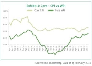 BNP Paribas Mutual Fund Inflation