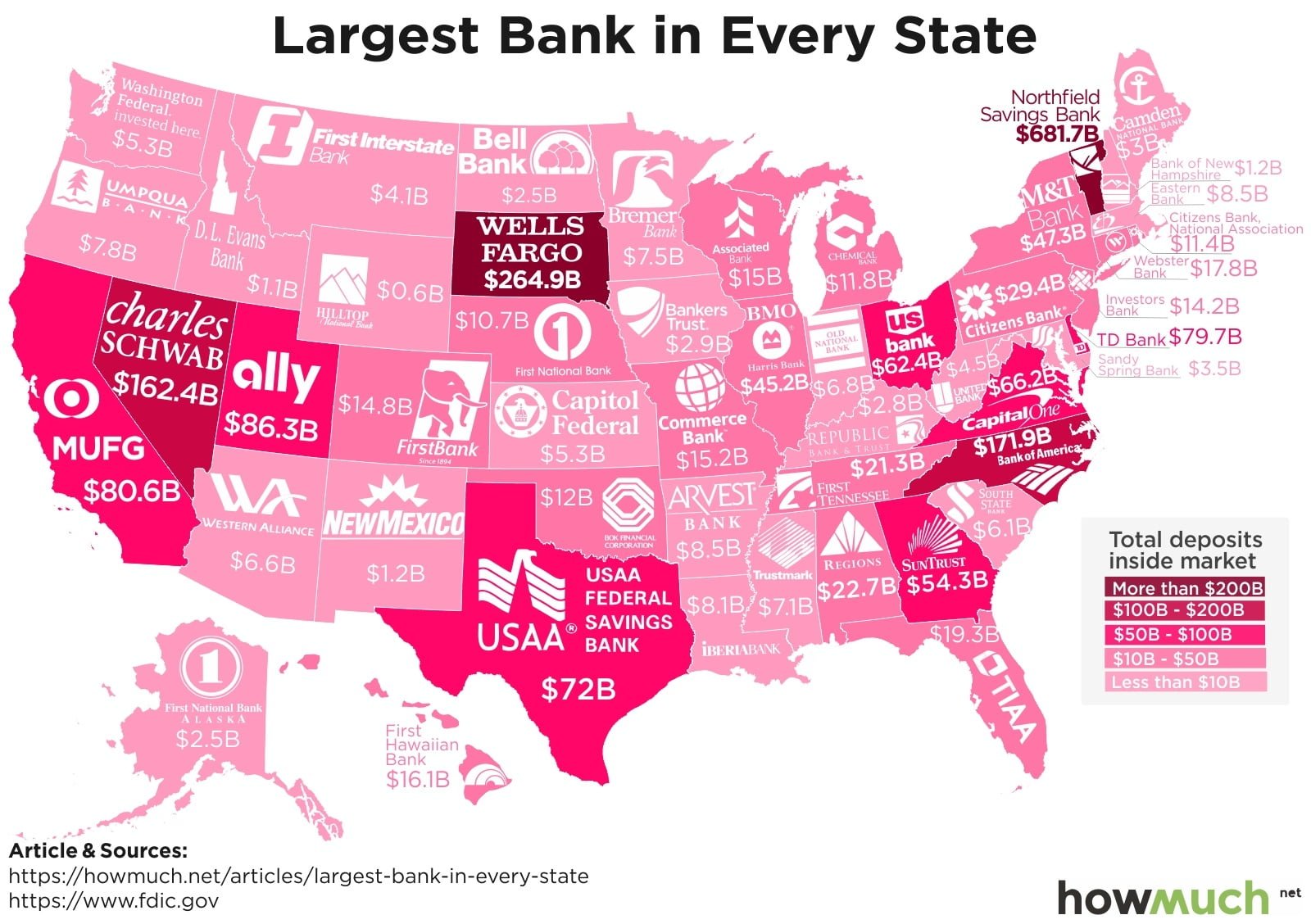 The Biggest Banks For Your Buck In Every State