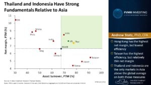 Thailand And Indonesia