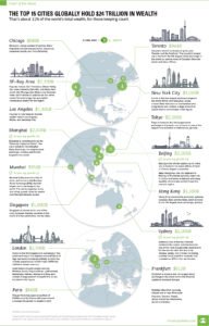 World's Wealthiest Cities