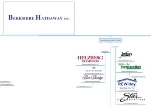 Berkshire Hathaway Subsidiaries F
