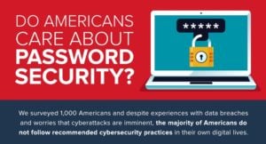 Do Americans Ever Change Their Passwords F
