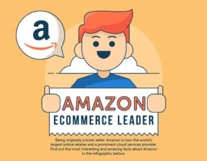 Giant Infographic Has 140+ Facts On The Scale Of Amazon