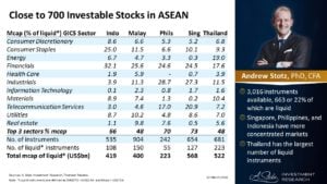 Investable Stocks In ASEAN