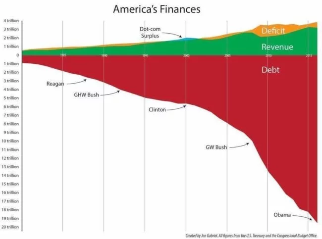 https://www.valuewalk.com/wp-content/uploads/2018/03/Marginal-Productivity-Of-Debt-1-650x483.jpg.webp