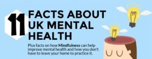 Mental Health And Mindfulness