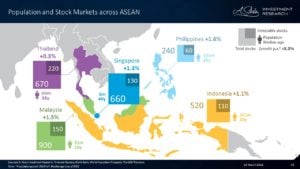 Population Stock Markets ASEAN