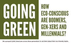Eco-Conscious Are Boomers, Gen Xers And Millennials