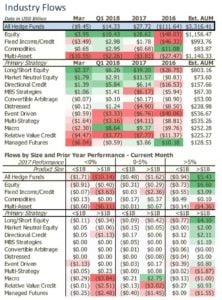 Hedge Funds March 2018