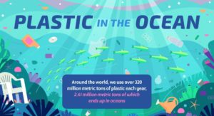 Plastic In Oceans