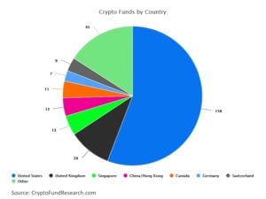cryptocurrency funds