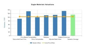 Eagle Materials, Inc. (EXP)