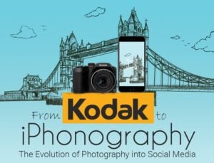 From Kodak To iPhonography