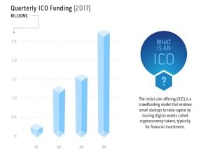 ICO Venture Capital