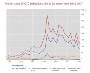 OTC derivatives