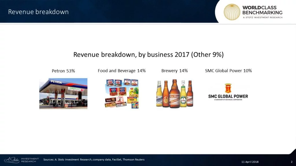 https://www.valuewalk.com/wp-content/uploads/2018/05/San-Miguel-Corporation-SMC-Philippines-2-1024x576.jpg.webp