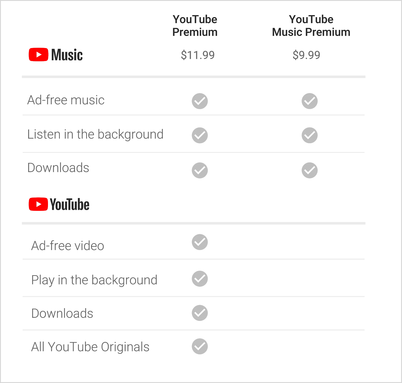 Spotify Premium Nz Free Trial