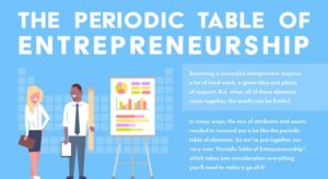 Entrepreneurship Periodic Table