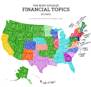 Googled Financial Topics
