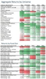 Hedge Funds May 2018