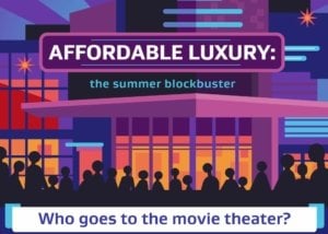 Affordable Luxury Movie Theaters F