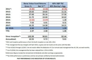 Barac Value Fund