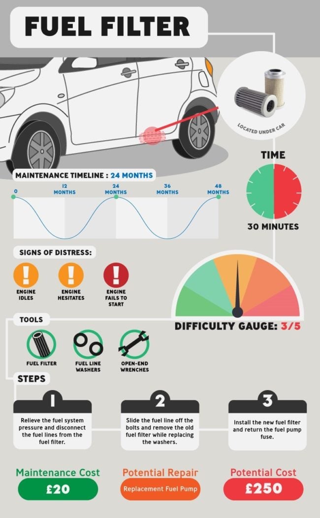 10 Simple Car Maintenance Checks That Could Save Brits £6,285