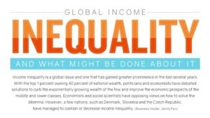 Global Economic Inequality