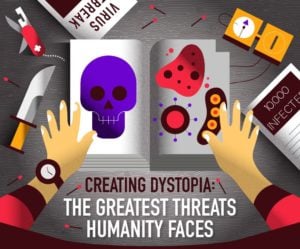 Humanity Greatest Threats Infographic