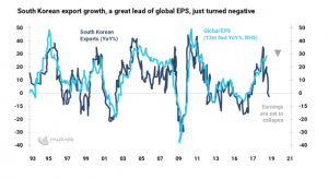 global earnings recession