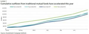 active equity funds
