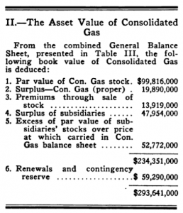Hidden Assets of Consolidated Gas