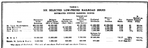 Railroad Stocks