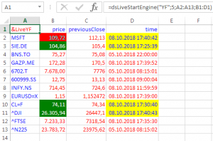 Live Market Data In Excel