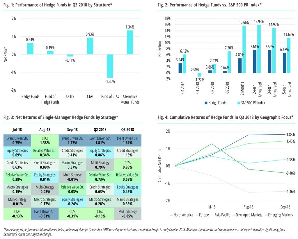 Hedge Fund benchmark