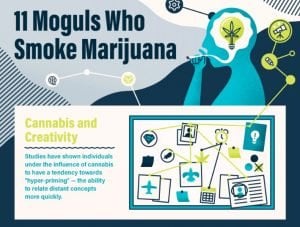marijuana legalization moguls who smoke marijuana