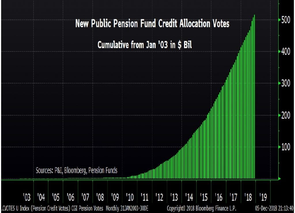Public Pensions Credit