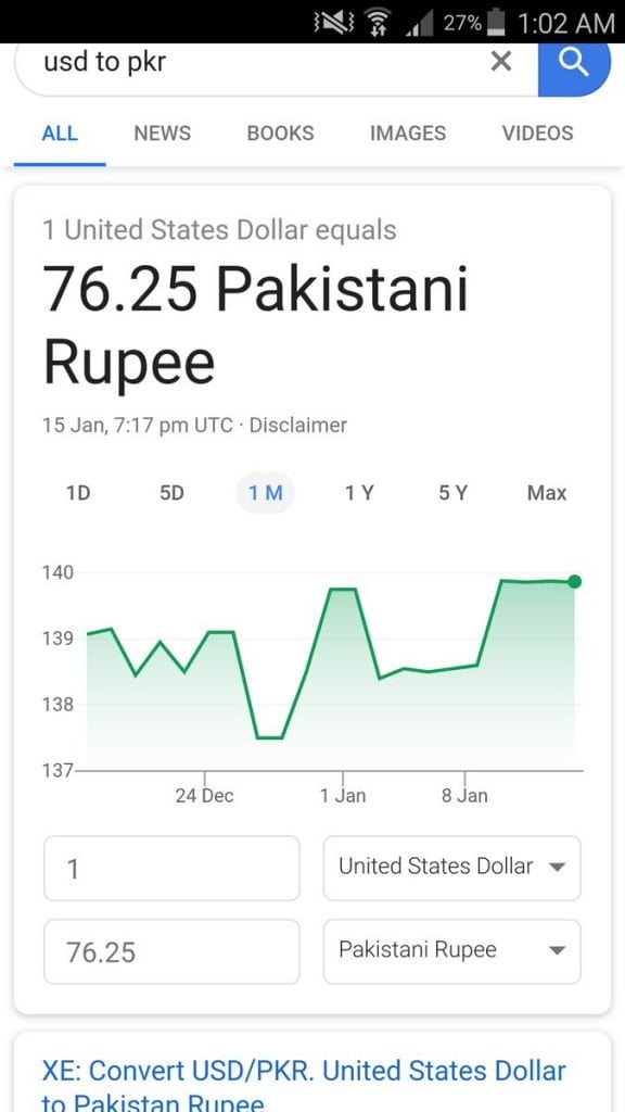 USD Into PKR Dollar Rate