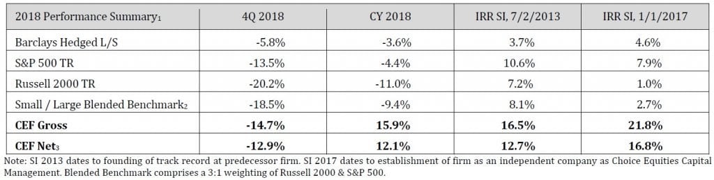 Choice Equities Fund 4Q18 1