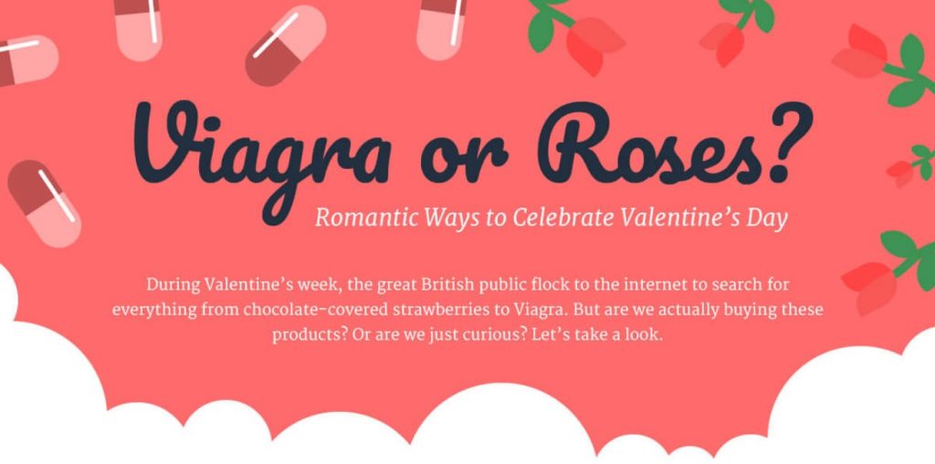 Viagra Beats Red Roses For Search Popularity