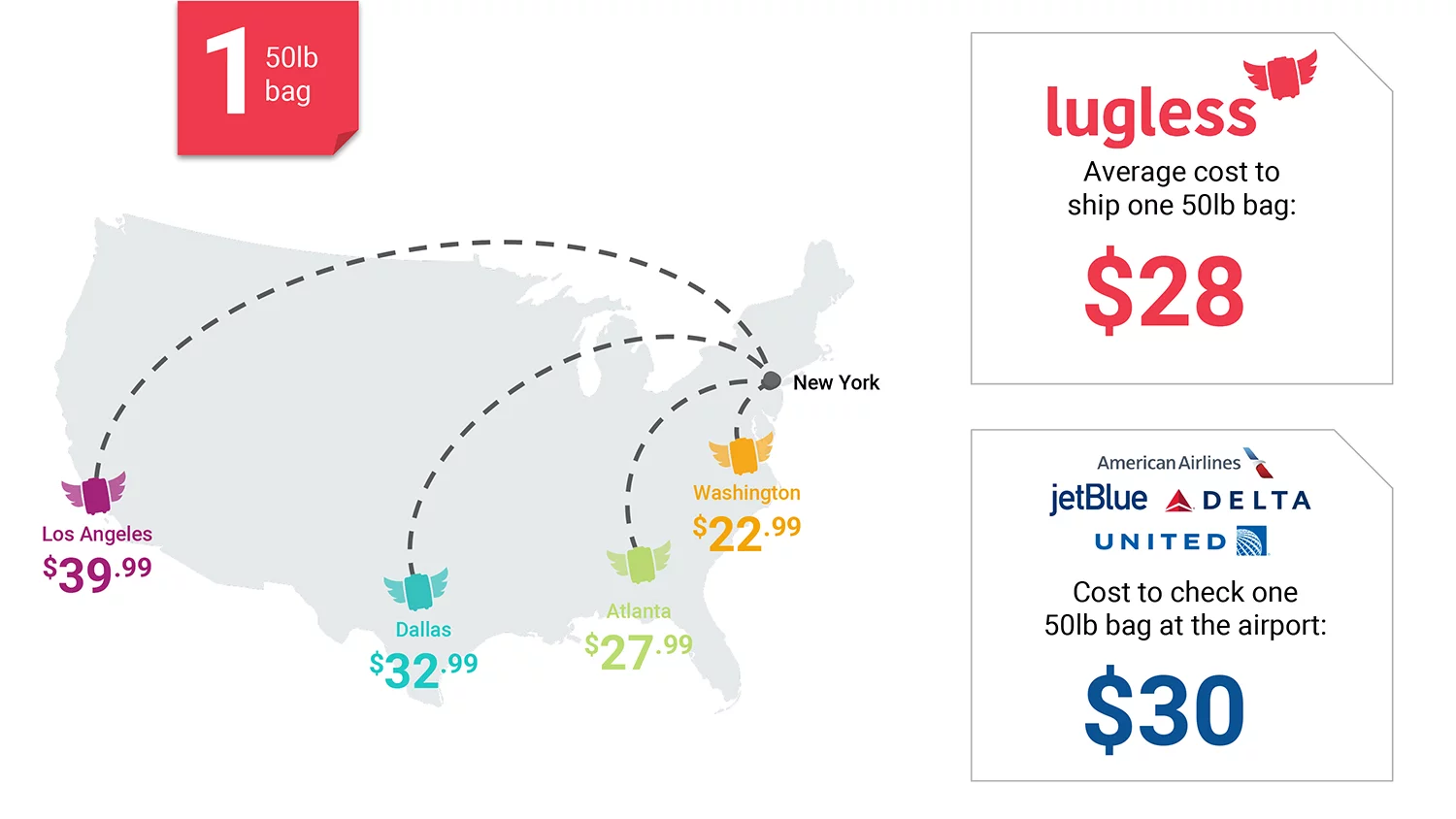 united bags cost