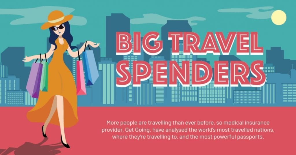 Big Travel Spenders